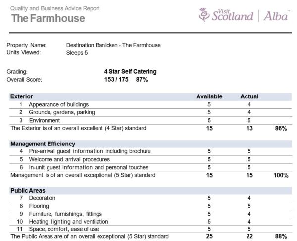 Visit Scotland Grading Report